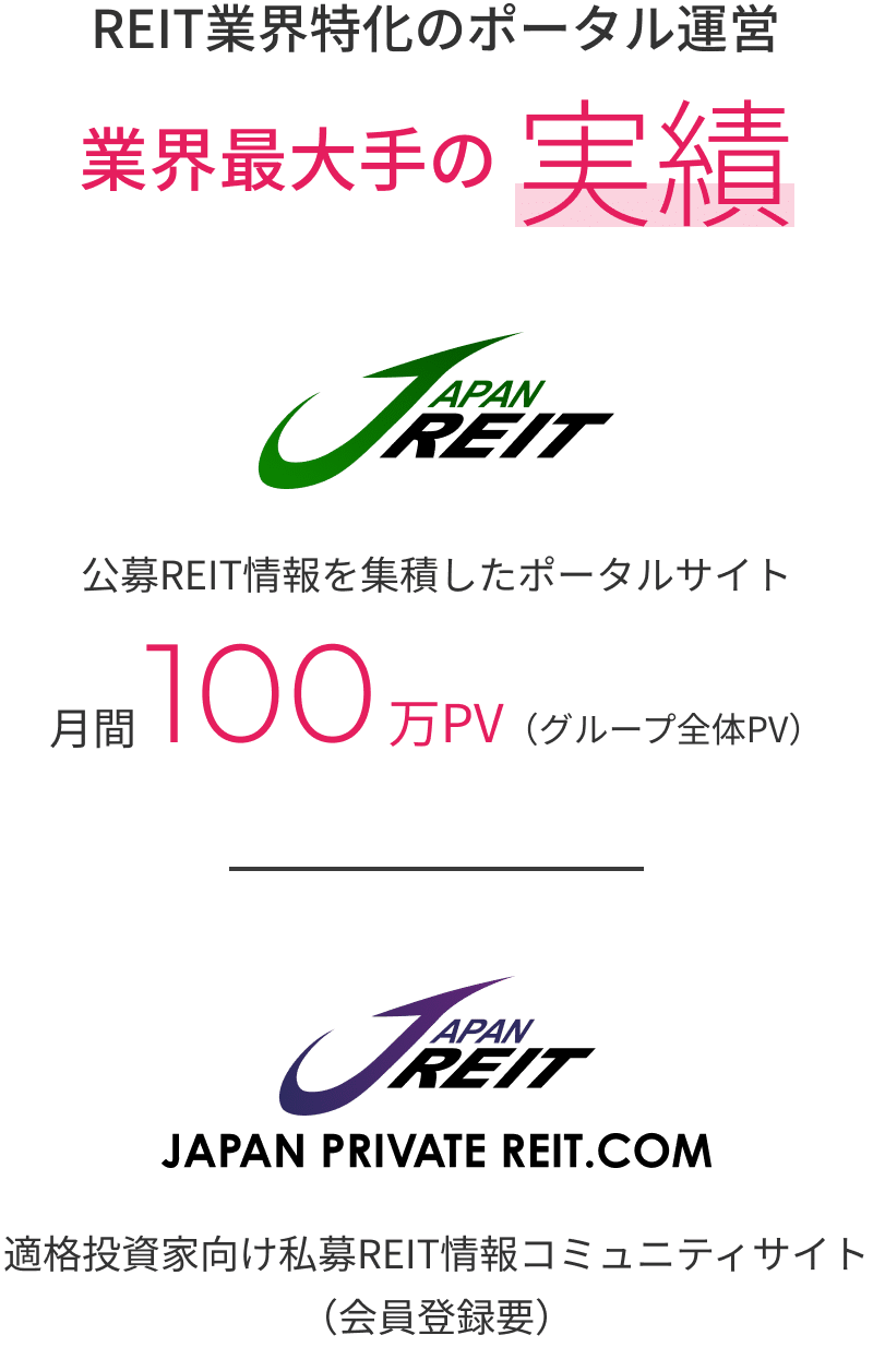 REIT業界特化のポータル運営 業界最大手の実績 Japan REIT 公募REIT情報を集積したポータルサイト 月間100万PV（グループ全体PV） Japan REIT Private 適格投資家向け私募REIT情報コミュニティサイト （会員登録要）